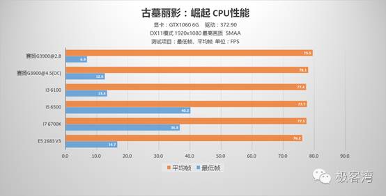 cpu玩游戏用英特尔还是amd,cpu玩游戏是干什么用的