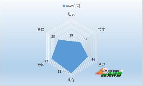 fifaonline3曼联最佳11人,fifaonline3欧洲杯预选赛