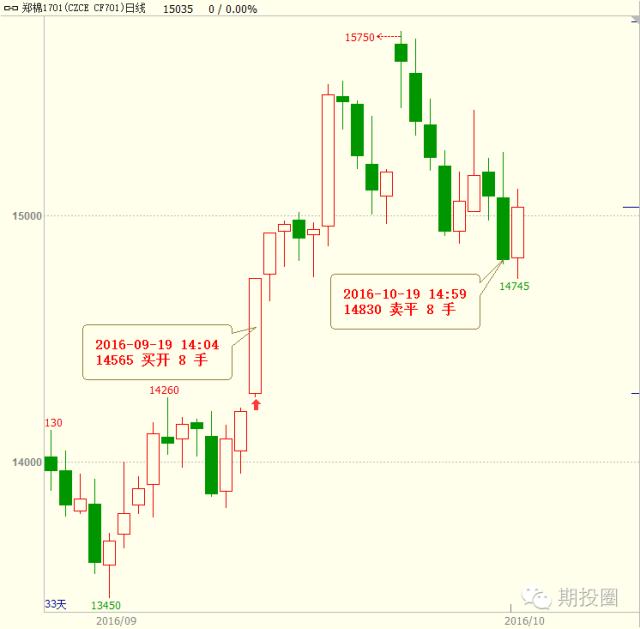 不想被趋势淘汰,不想被淘汰就得跟随未来趋势