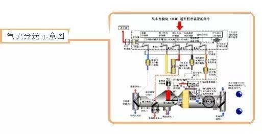 汽车空调清洗,汽车空调滤芯