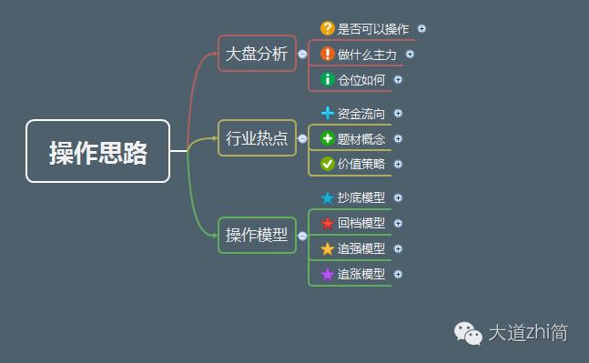 基金选股,基金选股最新消息