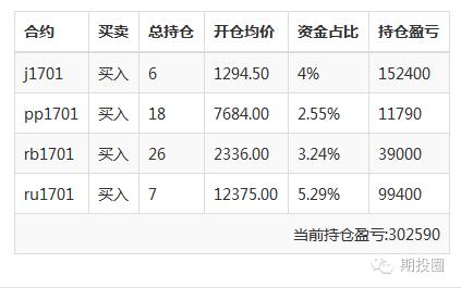 不想被市场淘汰,不想被趋势淘汰