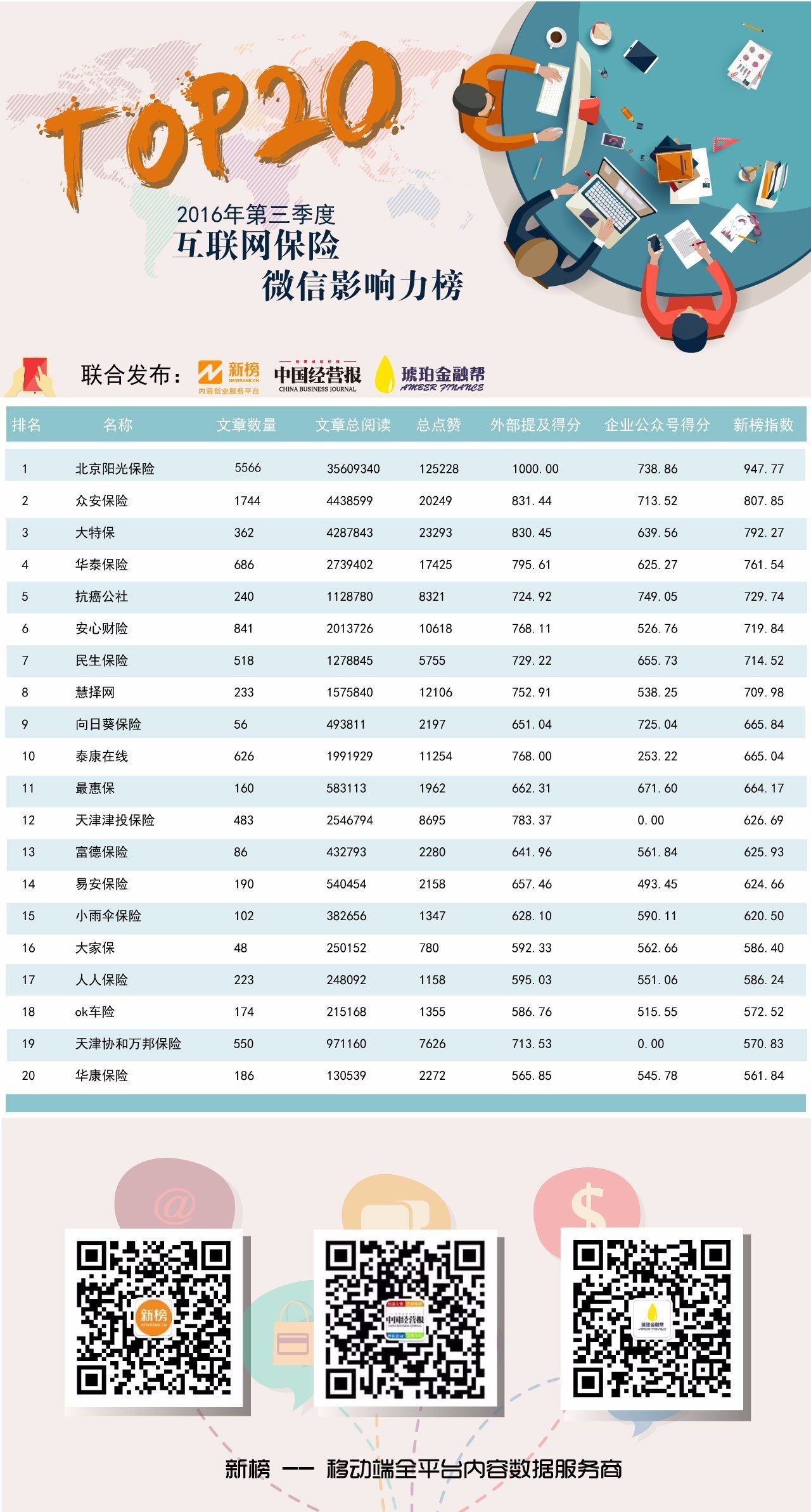 ［榜单］中国经营报×新榜：互联网金融传播力第一榜（第二期）强势来袭
