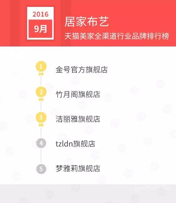 天猫店双11排名,天猫美妆排行榜10强