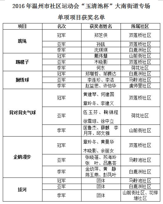 社区运动会欢乐总动员,社区运动会亮相