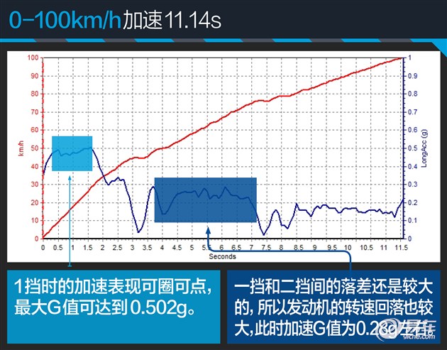 九千元的车值不值得买,悦翔v7是三缸机吗