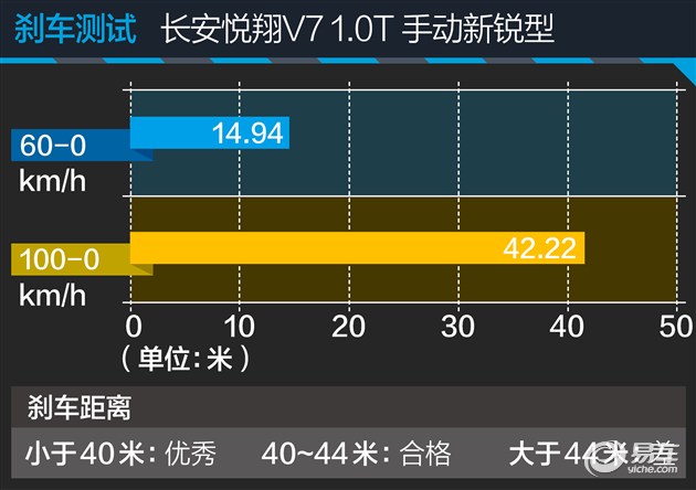 悦翔v7是三缸机吗,长安悦翔v7蓝鲸发动机四缸