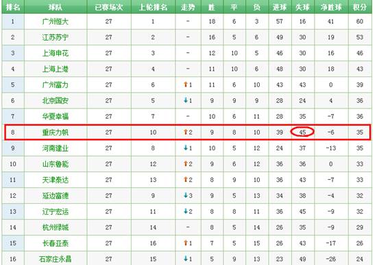 兄弟共饮一江水江苏球迷远征重庆受欢迎圣小飞你还好吗？