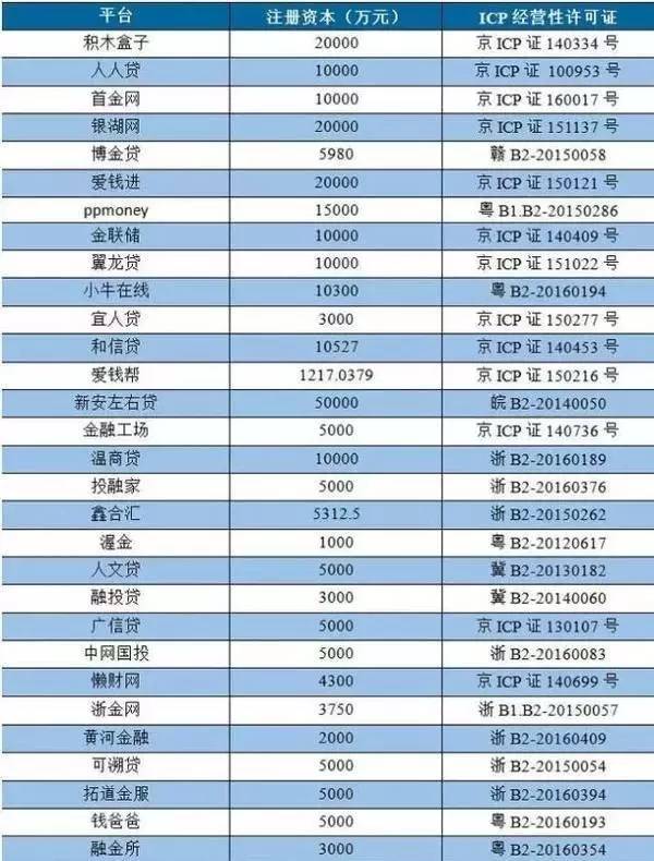 聊聊金融监管政策,关于网贷的最新政策