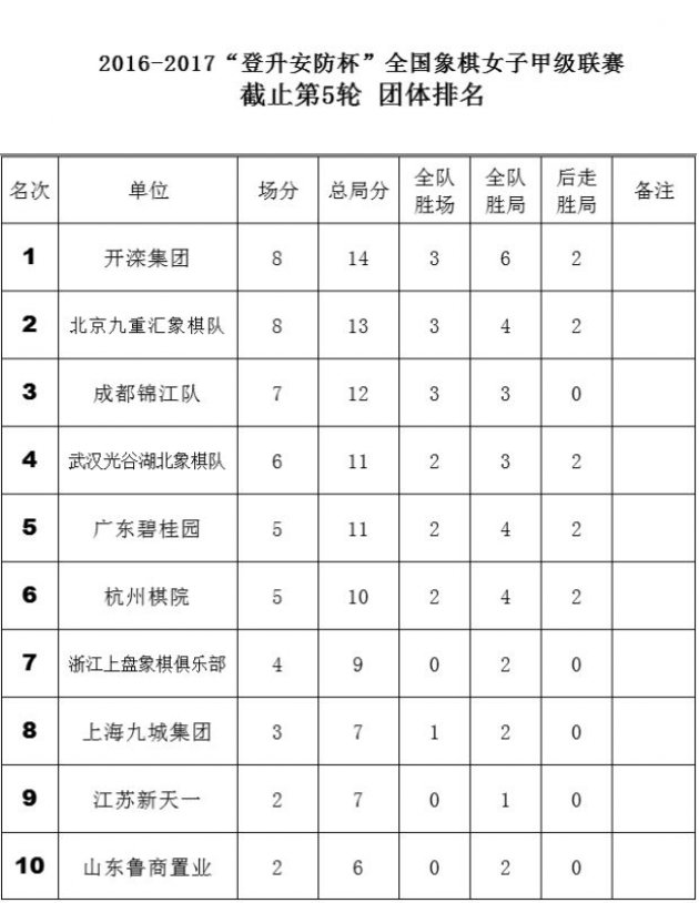女子象棋大姐大王者回归了！