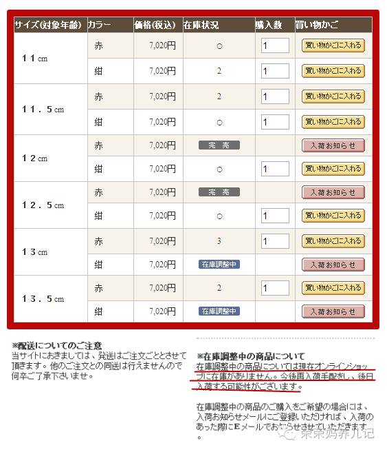 mikihouse获奖鞋是哪款,mikihouse获奖