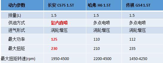 拥有GDI是怎样一种体验？
