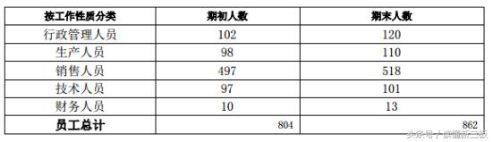 威门药业有哪些药,威门药业发展前景如何