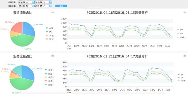 互联网数据分析指标体系,互联网数据分析基础入门