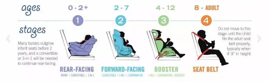 0-12岁儿童安全座椅最值得入手,1000元以内儿童安全座椅评测排名