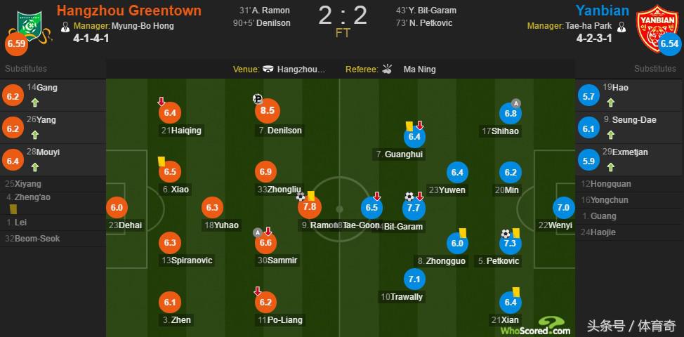 浙江绿城2:2延边富德,中甲绿城延边