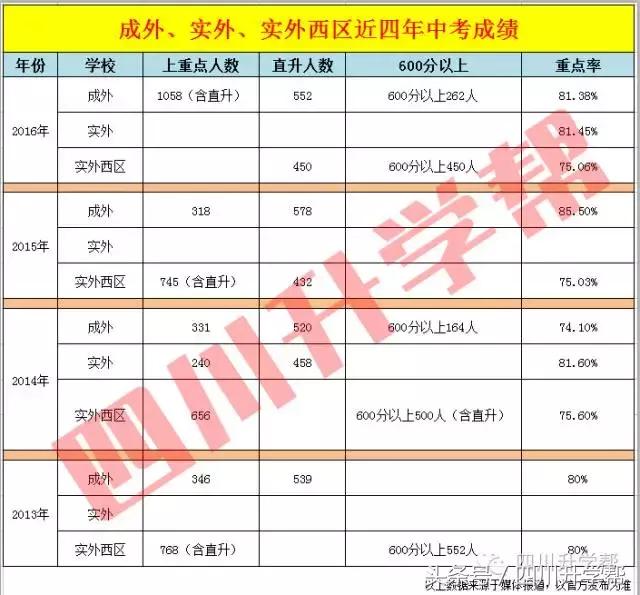“德瑞系”三大名校——成外、实外、实外西区,究竟谁更牛?