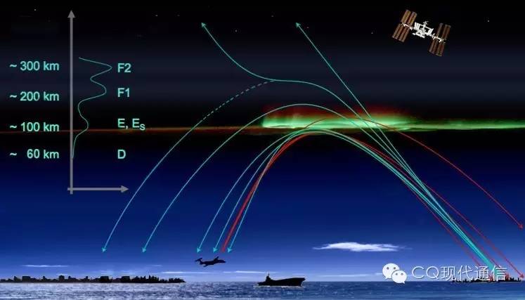 你知道电磁波有多神奇吗,短波通信的重要性