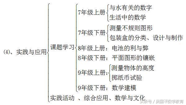 2020年中考数学总复习视频课全集,2020中考数学一轮复习图形的变化