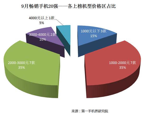 2014年6月手机市场分析,2016手机品牌分析报告