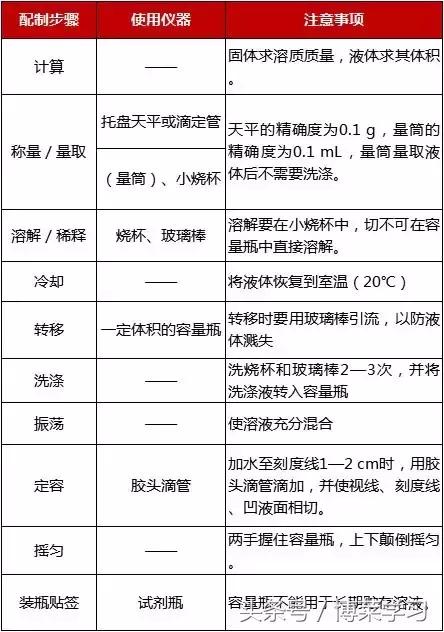 高一化学必修一1-4章知识点总结,高一化学知识点大全视频