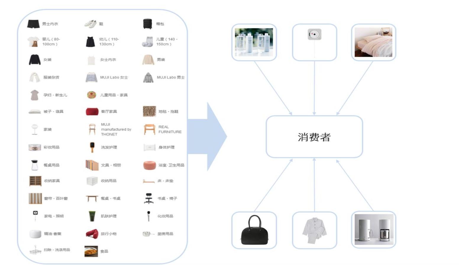 muji无印良品中国新世代,中国无印良品和muji的区别