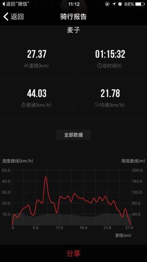 智能自行车未来,未来的智能自行车