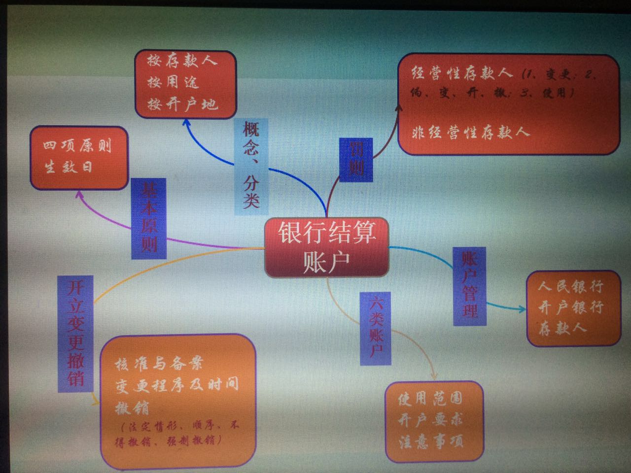 初级会计备考分享ppt,会计初级实务考试经验分享
