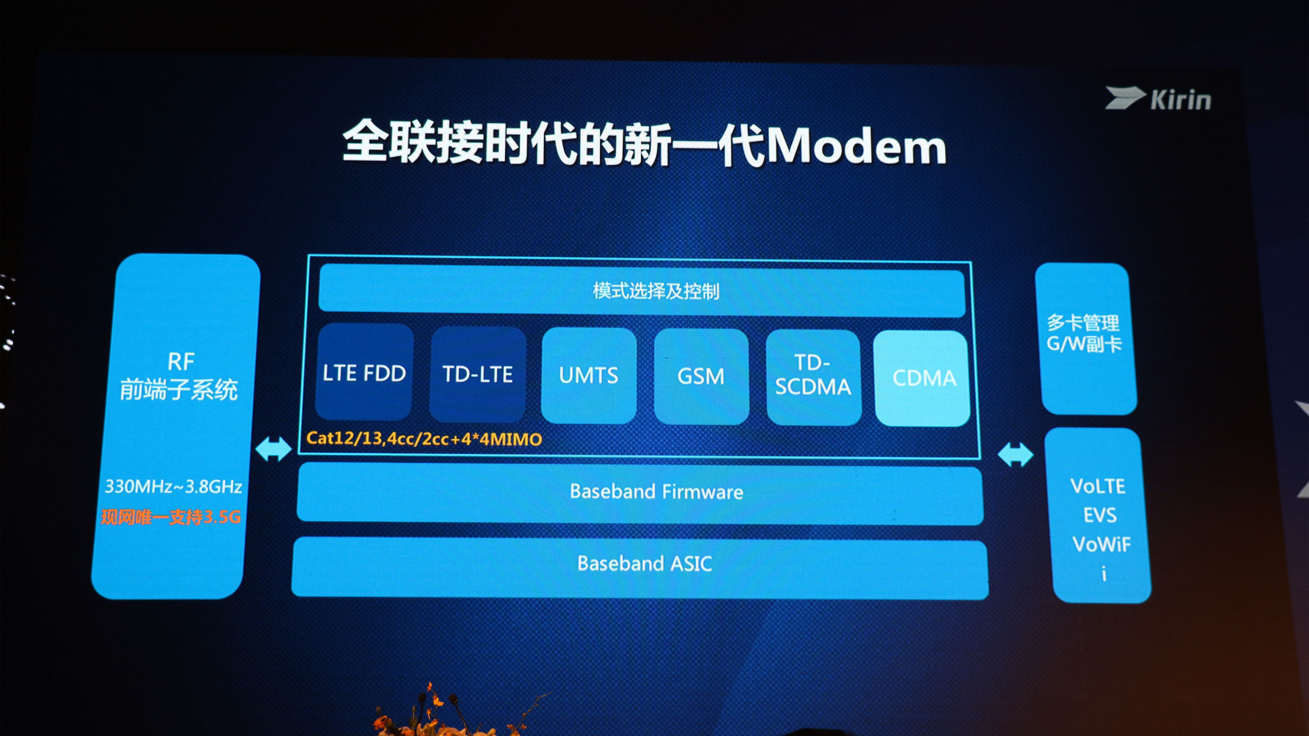 华为麒麟960如何,华为麒麟960相当于骁龙多少