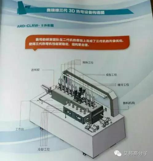 3d玻璃热弯设备,江苏手机玻璃热弯机