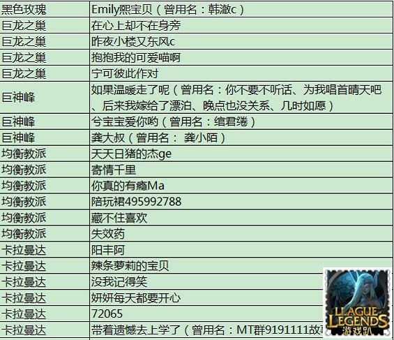 英雄联盟哪些是大区哪些是郊区,lol官方被封