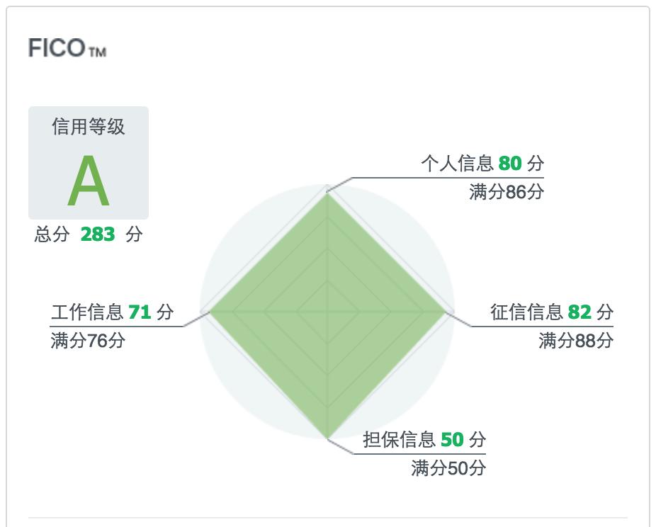 引进全球领先的信用评级模型，有利网风控值得放心吗？
