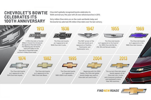 一个视频带你了解雪佛兰,重新认识雪佛兰