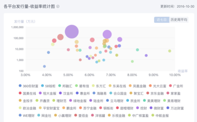 开通花呗周报要收钱吗,开通抖音周报