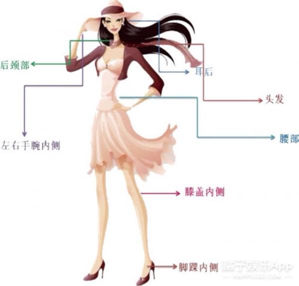 香水怎么用才能使香味持久,香水怎么用在房间里