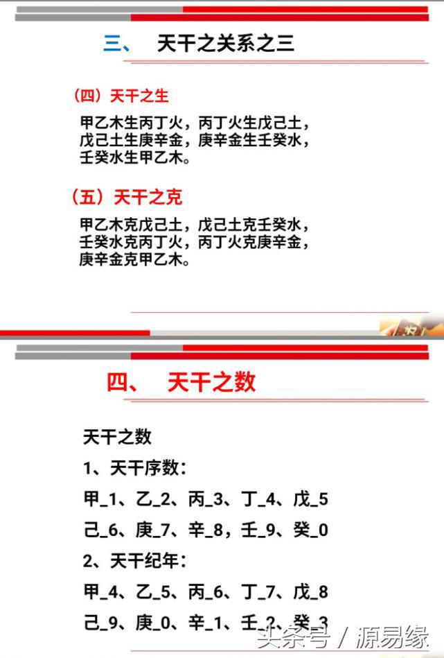 易经十天干完整版,易经天干地支基本知识视频