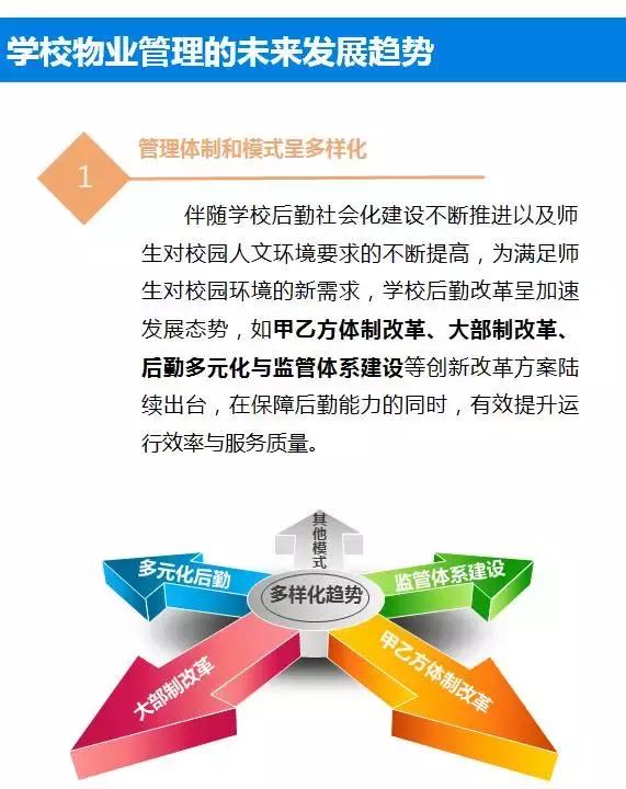 非住宅物业管理解读系列专题(二)——学校物业管理