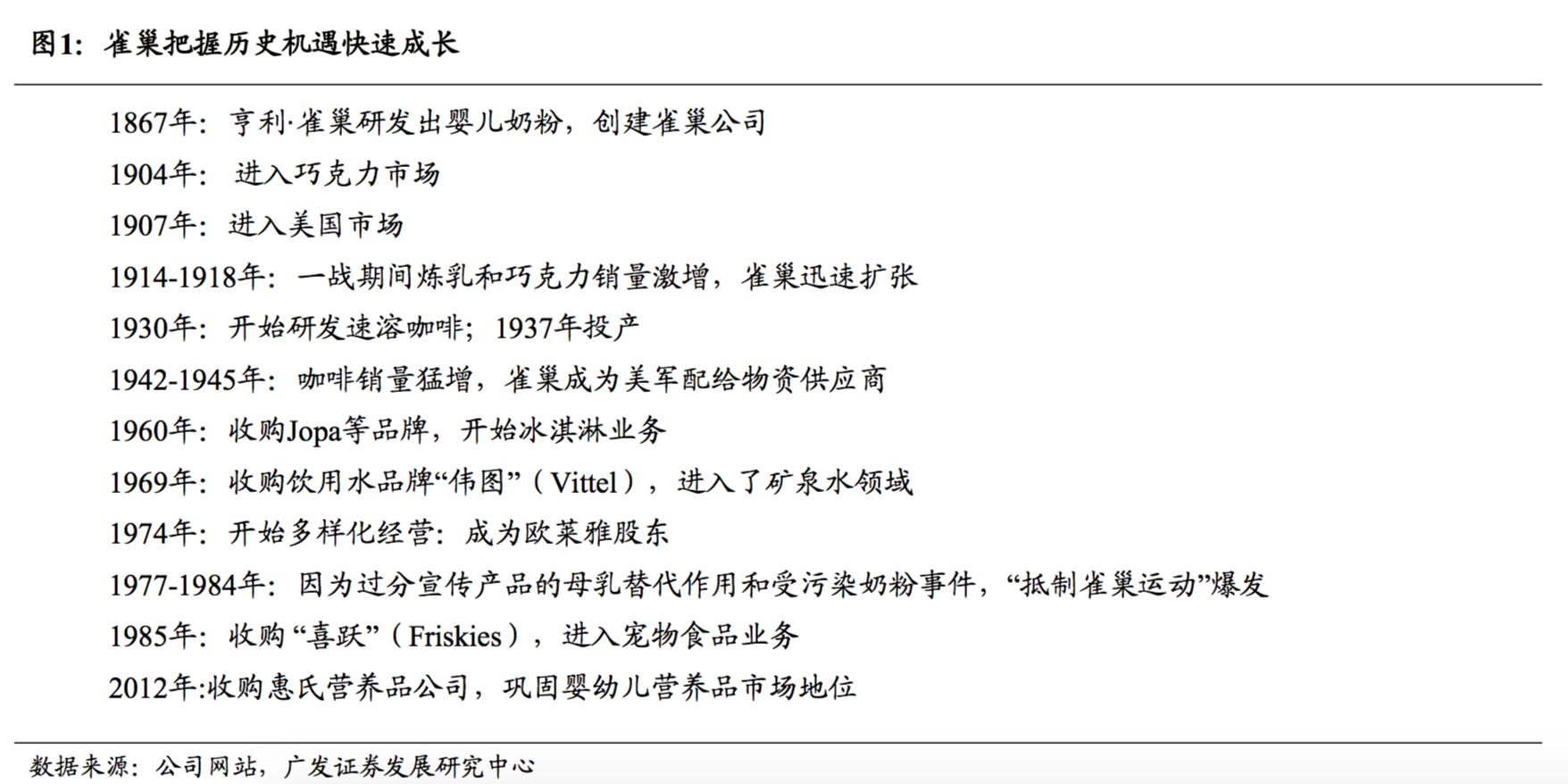 探秘全球最大食品零售商雀巢，成功150年的商业秘密
