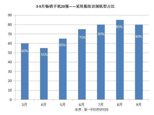 2014年6月手机市场分析,2016手机品牌分析报告