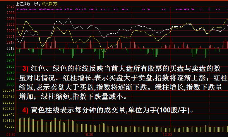 如何看分时图超短线,如何看分时走势图解