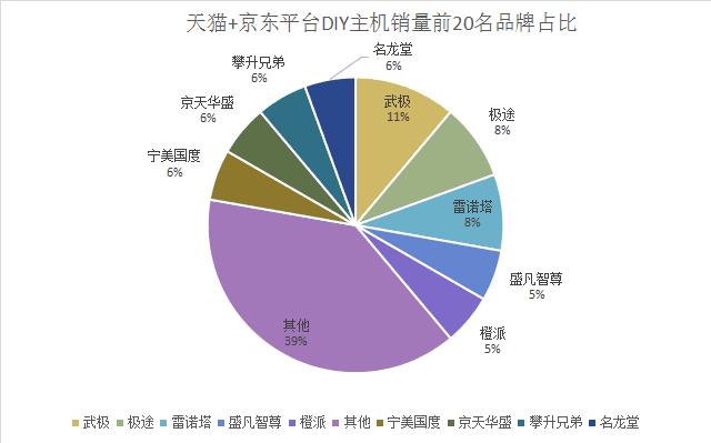 网上购买整机主机的坑你了解吗,买便宜主机要注意什么