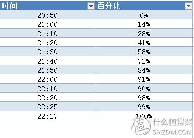小米5s顶配版优缺点,小米5s深度体验测评