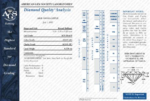 钻石权威证书,钻石dbg证书权威吗
