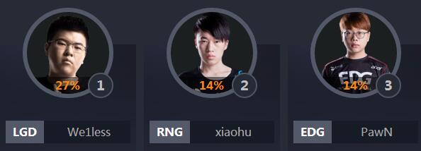 2018lol全明星中韩对抗赛,lol各个赛区全明星阵容