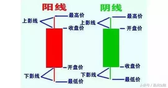 小白投资股票必看书籍,投资小白新手入门必看