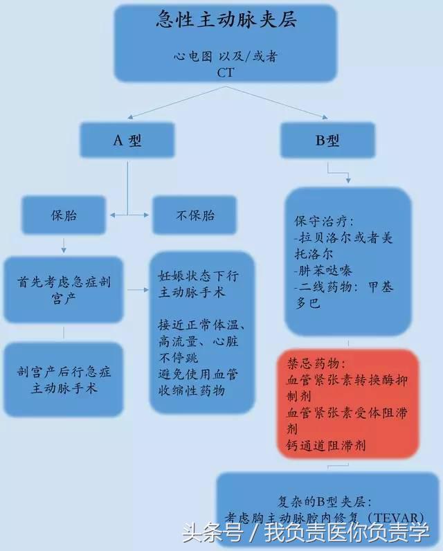 怀孕查出心衰怎么治疗,孕期哪种心脏病最常见