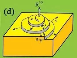 商城详情页设计,商城开发必看