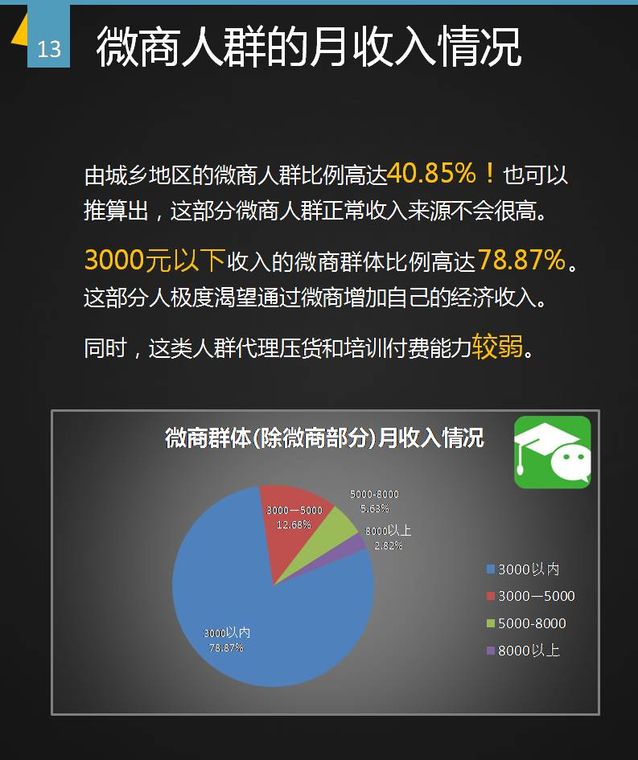 盘点微商的九大套路,微商大佬是怎么做微商的