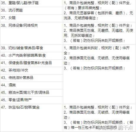 淘宝退货怎么免运费,淘宝退货原因怎么改