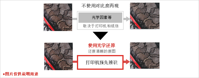 佳能12色照片打印机！详解佳能pro-500买它得几个月薪资